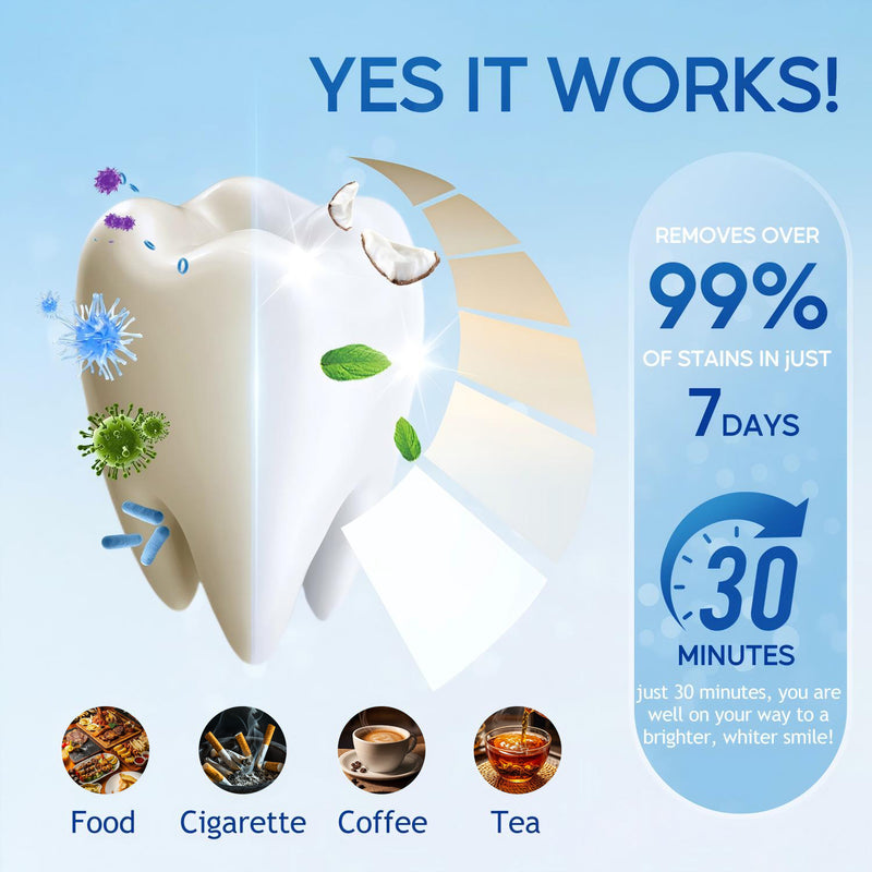 Fairywill Teeth Whitening Strip Kits, 28 Strips for Sensitive Teeth Available 14Treatments,Effective Removes Stains, Non-Slip Whiter Gentle and Safe