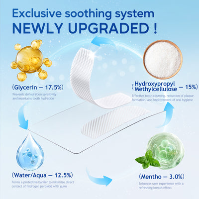 Fairywill Teeth Whitening Strip Kits,21 Sensitive and 4 Super Whitenings, 50pcs Strips Available 25Treatments,Effective Removes Stains, Non-Slip Whiter Gentle and Safe