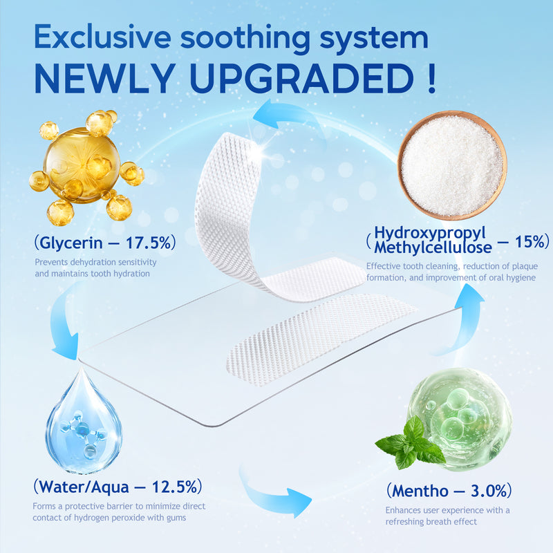 Fairywill Teeth Whitening Strip Kits,21 Sensitive and 4 Super Whitenings, 50pcs Strips Available 25Treatments,Effective Removes Stains, Non-Slip Whiter Gentle and Safe