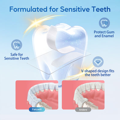 Fairywill Teeth Whitening Strip Kits,21 Sensitive and 4 Super Whitenings, 50pcs Strips Available 25Treatments,Effective Removes Stains, Non-Slip Whiter Gentle and Safe