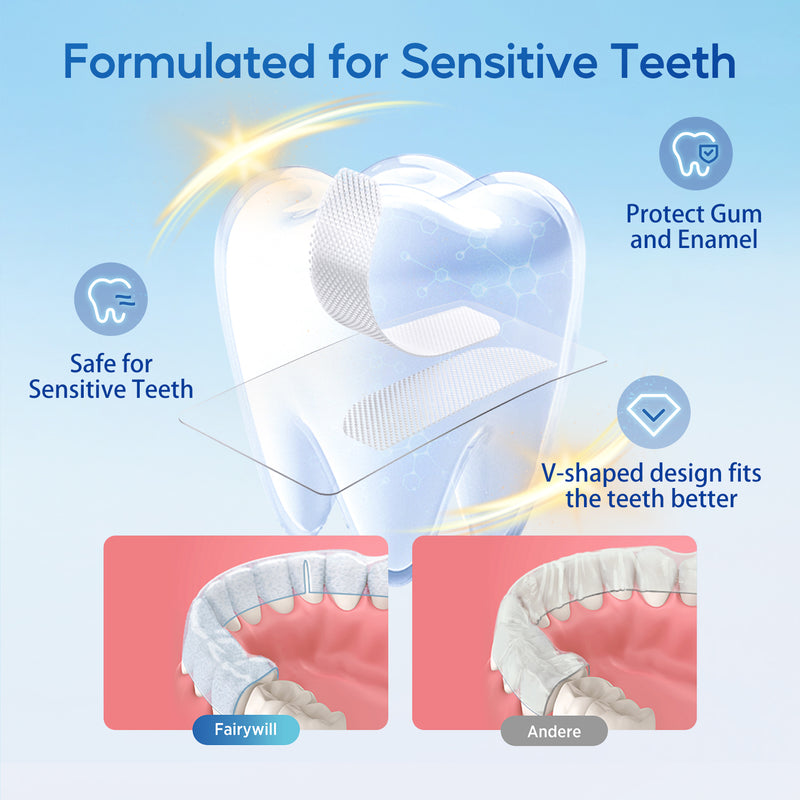 Fairywill Teeth Whitening Strip Kits,21 Sensitive and 4 Super Whitenings, 50pcs Strips Available 25Treatments,Effective Removes Stains, Non-Slip Whiter Gentle and Safe