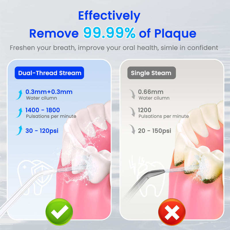 Fairywill Cordless Water Flosser, Dental Oral Irrigator 300ML Electric Teeth Cleaner, 4 Modes, 50 Days Use, IPX7 Waterproof, 6 Tips Rechargeable Water Dental Picks for Teeth Cleaning, Blue